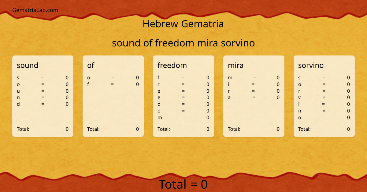 sound of freedom mira sorvino in hebrew Gematria